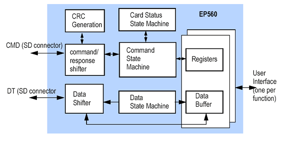 Generic Sdio Device Driver Windows 8