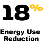 18% Energy Use Reduction