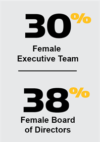 Female Board and Executive Team
