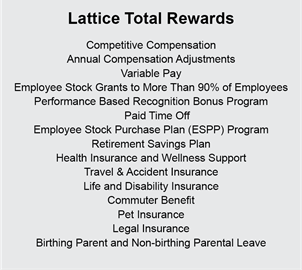 Lattice Total Rewards