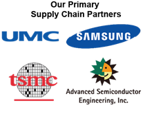 Supply Chain Partners