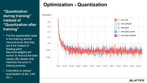 Support for 8-bit quantization during training yields better accuracy during NN model training