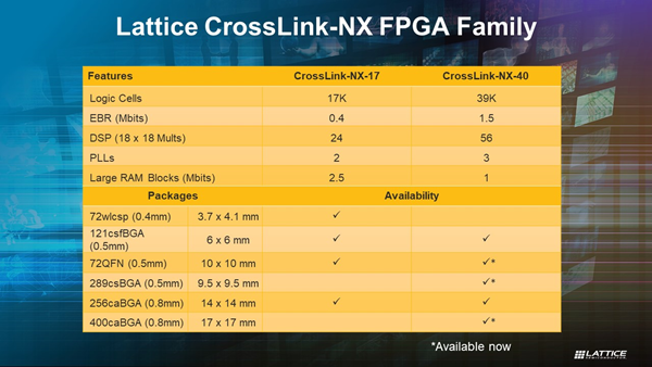 CrossLink-NX Blog Family Table