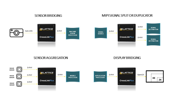 CrossLinkPlus System Architectures