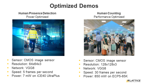 sensAI Optimized Demos
