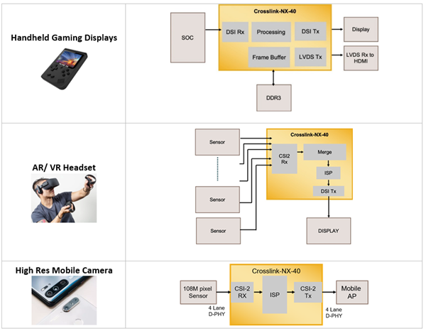 CrossLink-NX Examples
