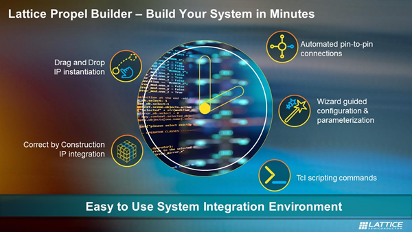 Lattice Propel Builder - Build Your System in Minutes