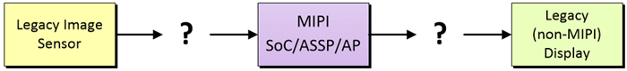 Want Embedded Vision? Got MIPI? Problem 2