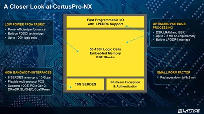 Redefining the FPGA for Aerospace and Defense by Solving SWaP-C Challenges
