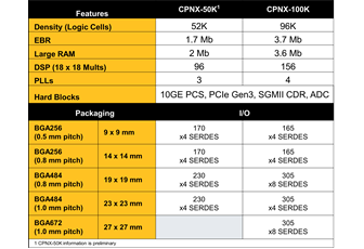 Redefining the FPGA for Aerospace and Defense by Solving SWaP-C Challenges