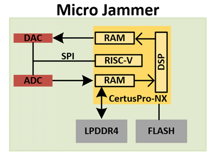 Redefining the FPGA for Aerospace and Defense by Solving SWaP-C Challenges
