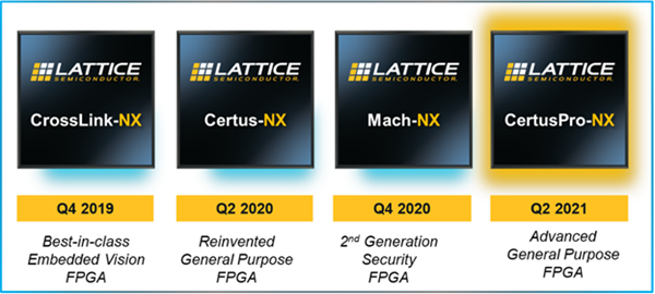 We’re expanding our leadership with the Nexus platform.