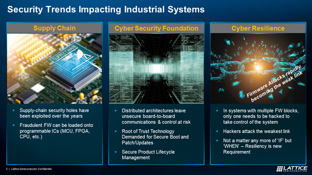 Security Trends Impacting Industrial Systems