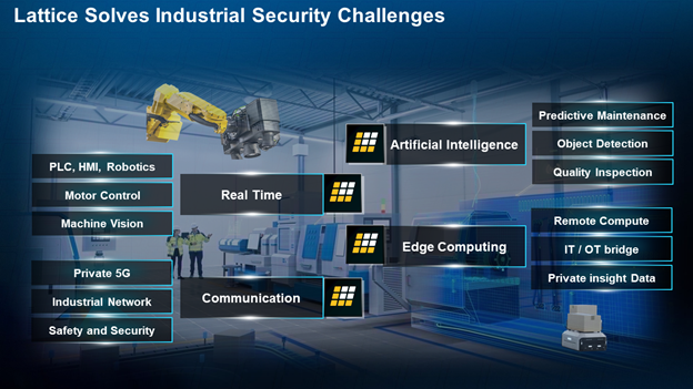 Lattice Solves Industrial Security Challenges