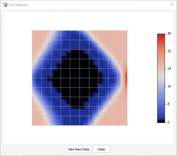 Fig 2: 'Eye' opening monitor for CertusPro-NX SerDes I/O