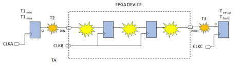 FPGA Input Path (Example 1)
