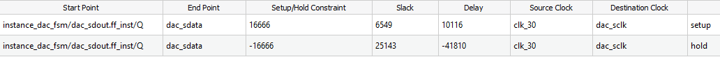 Output Table