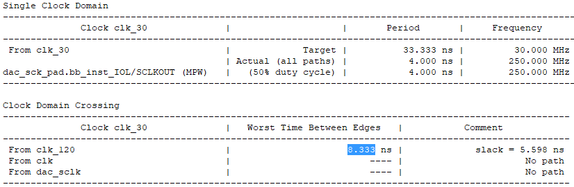 Timing Analysis Report CLK_30