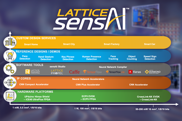 sensAI 4.0 Stack