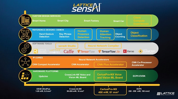 sensAI_AI_innovation_blog_image_2.jpg