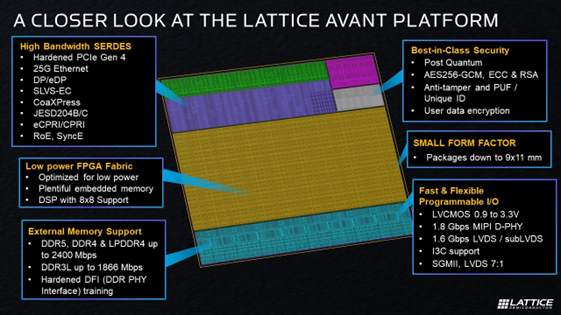 A closer look at the Lattice Avant Platform 