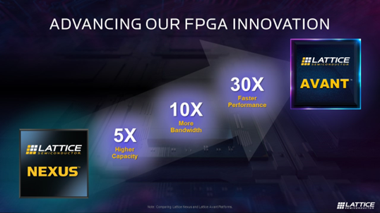 Advancing our FPGA Innovation