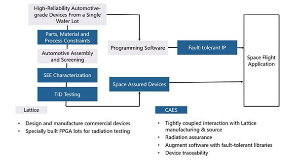 Image: CAES website product page