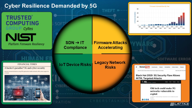 Cyber Resilience is Demanded by the 5G Ecosystem