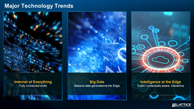 EW Recap - Major Technology Trends