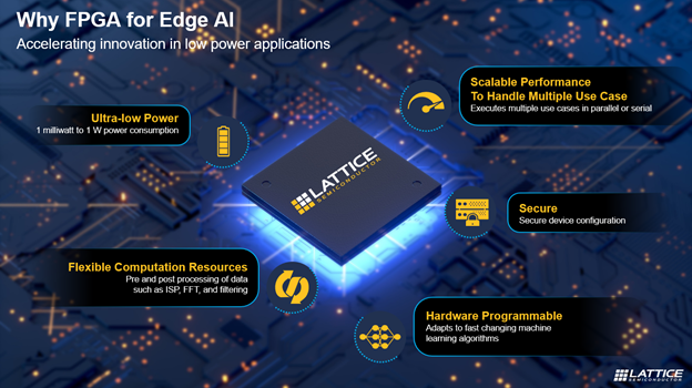 FPGA for Edge AI
