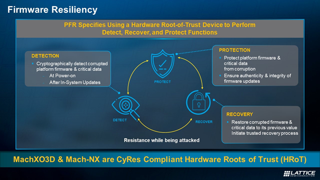 Protect, Detect, and Recover – How to Make Your System Cyber Resilient Blog Graphic Blog Graphic