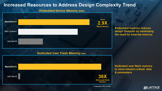 Increased Resources to Address Design Complexity Trend