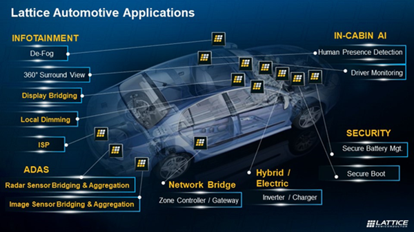 Highlighted areas are targeted for CertusPro-NX Automotive