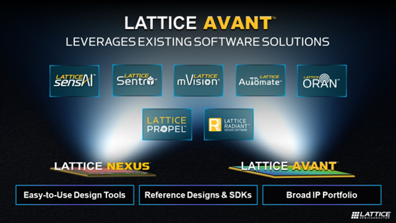Lattice Avant Leferages existing software solutions