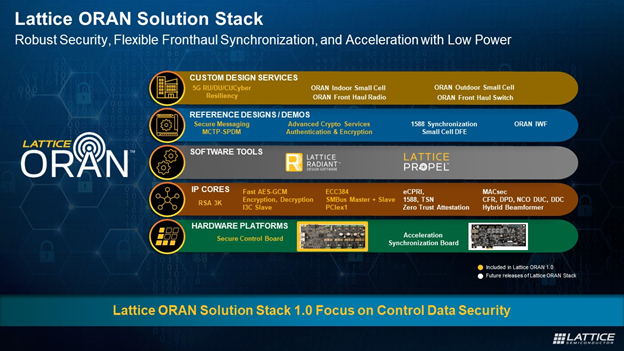 Lattice ORAN Solution Stack