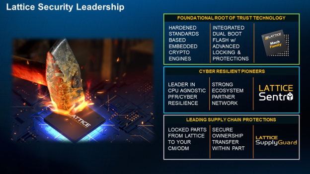 Lattice Security Leadership