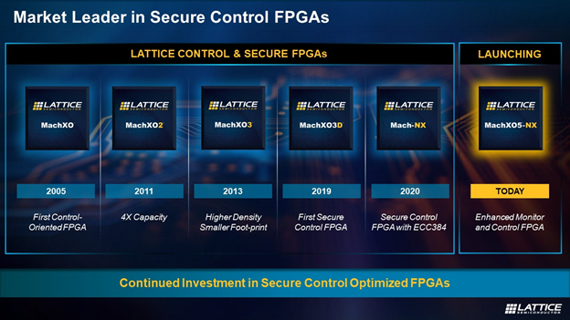 Market Leader in Secure Control FPGAs
