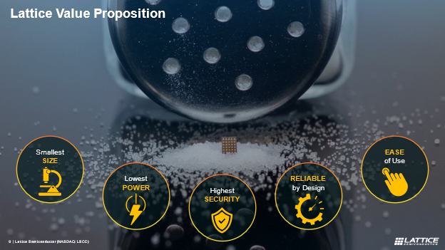 Lattice Value Proposition