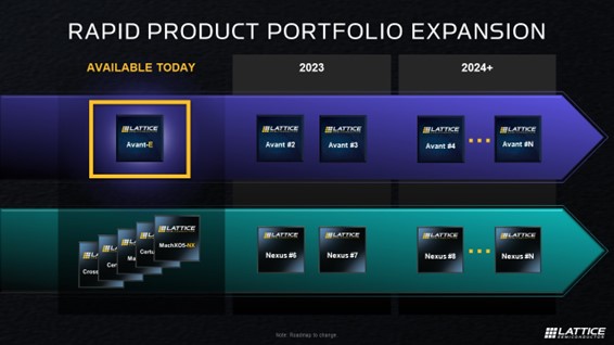 Lattice Rapid Product Portfolio Expansion