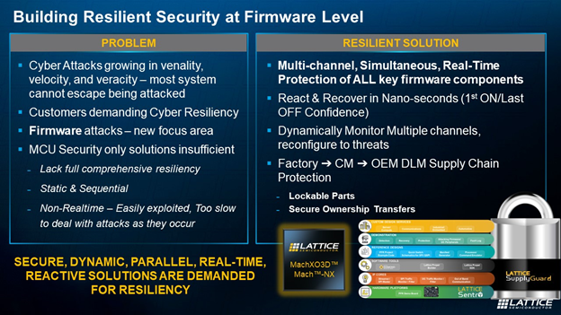 Protect, Detect, and Recover – How to Make Your System Cyber Resilient Blog Graphic