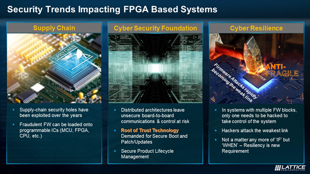 Security Chain