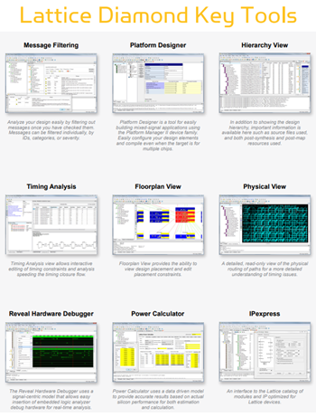 Extensive Real-time Debugging