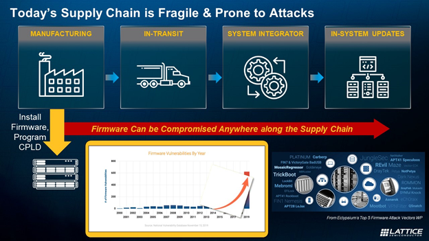 Supply Chain