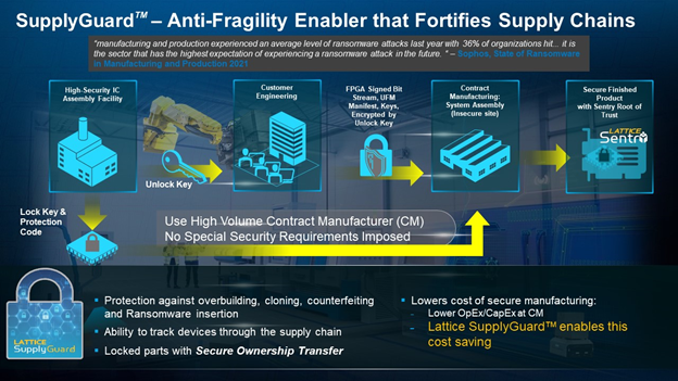 SupplyGuard