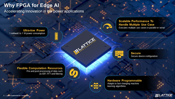 Why FPGA for Edge AI