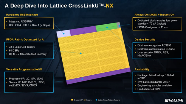A Deep Dive into Lattice CrossLinkU-NX - Blog Image