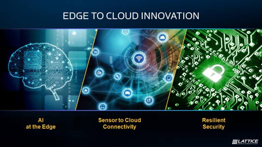 Edge to Cloud Innovation