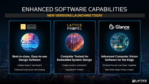 Enhanced Software Capabilities 