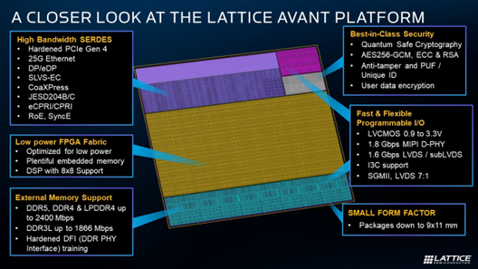 A Closer Look at the Lattice Avant Platform