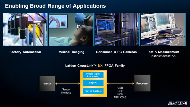 Enabling Broad Range of Applications - Blog Image